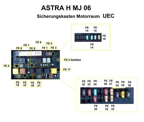 Sicherungsbelegung UEC