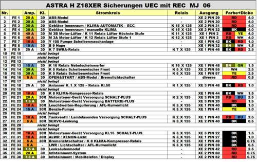 UEC Sicherungen mit REC