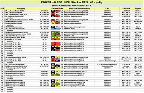 Pinbelegung UEC-Stecker XE 3