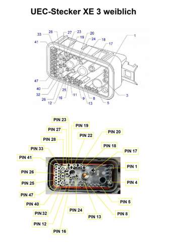 Pinnummerierung XE 3