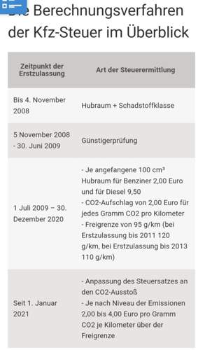 KFZ-Steuer Berechnung
