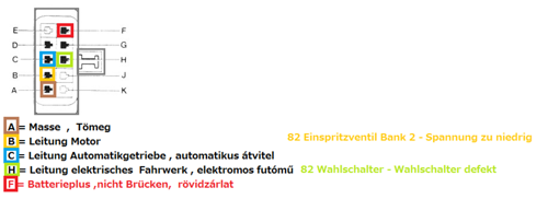 Omega-a-fehlercode-auslesen