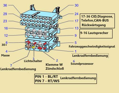 36 pol Stecker
