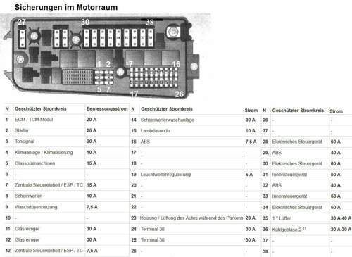 Sicherungen-signum