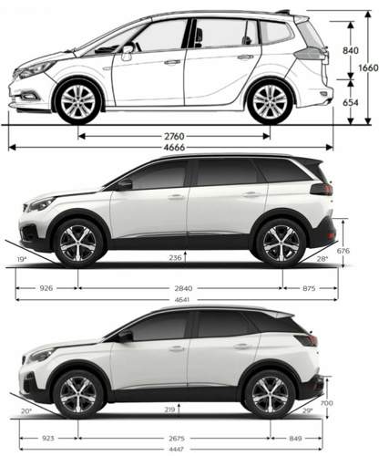 Zafira-5008-3008