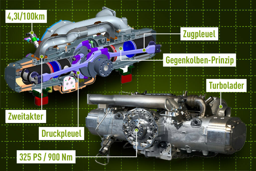 Der Opoc-Motor im Detail: Gegenkolben-Prinzip mit Zweitakt-Technik, angeblich bis zu 50% sparsamer als ein Viertakt-Reihenmotor.
