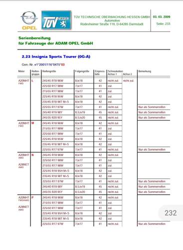 Tüv Liste