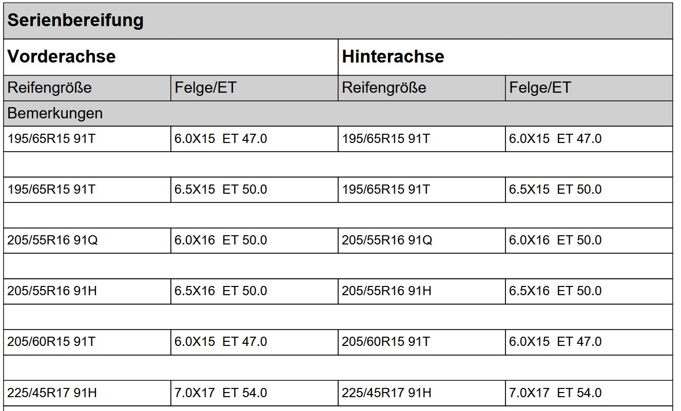 Original Felgen Eintragen?