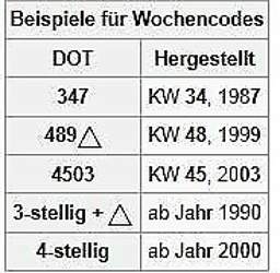 Dot-nummer