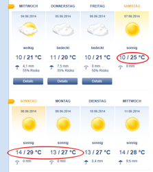Pfingstwetter