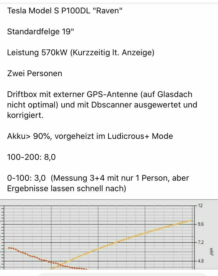 OT Thread Zwei Punkt Null