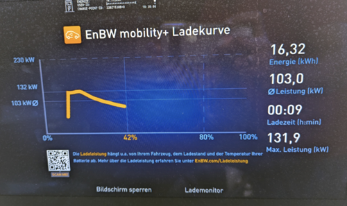 132 kW Peak EnBw iV60