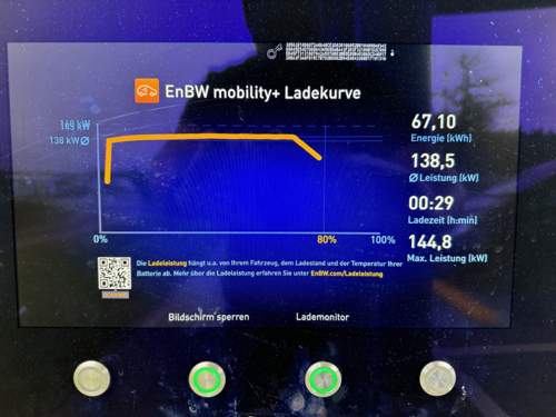 Ladekurve E-Tron