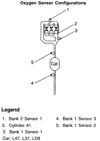 P0036 & P0155 Cadillac Seville STS 2002