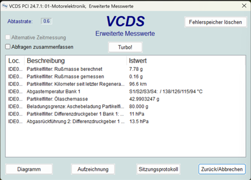 P200200-messwerte