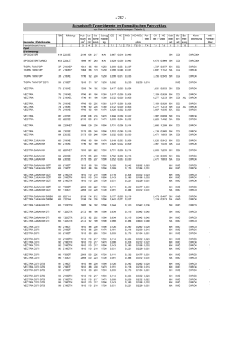 Vectra-c
