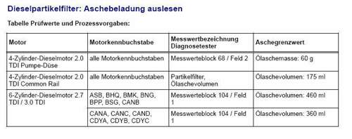 A6-4f-aschegrenzwerte