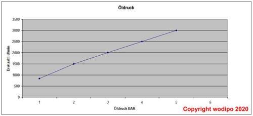 Oeldruck-passat-arg