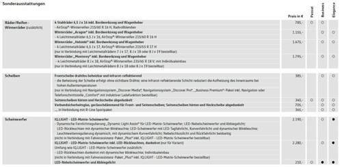 Preisliste