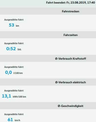 Bestreichweitegte