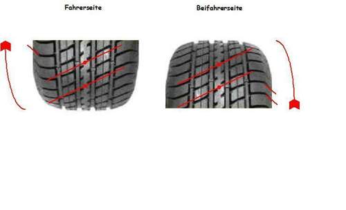Asymmetrisches-profil-am-bsp-dunlop-sp-sport-2000e