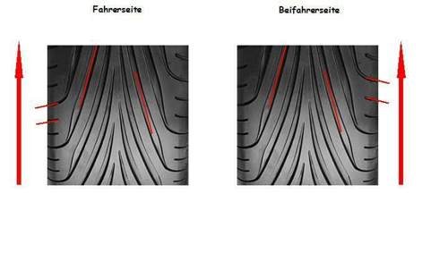 Symmetrisches-profil-am-bsp-goodyear-eagle-f1-gs-d3
