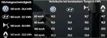 Verbraeuche