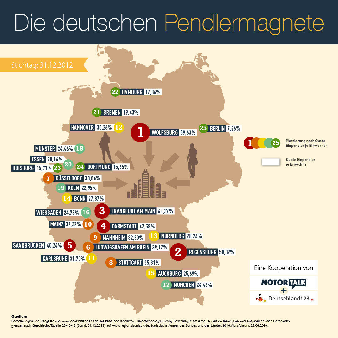 Infografik: In welche Städte pendeln die meisten Deutschen?