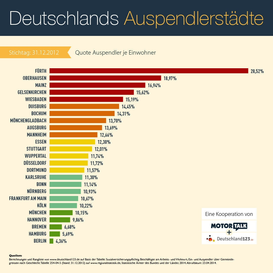 Infografik: Aus welchen Städte pendeln die meisten Deutschen?