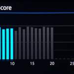 Blue Score Übersicht