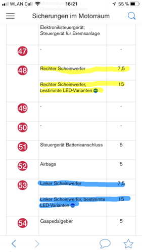 Sicherungen