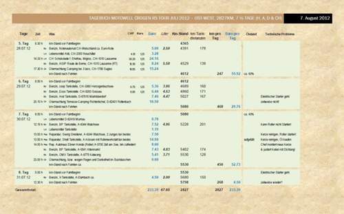Michel-nagy-2012-ost-west-2