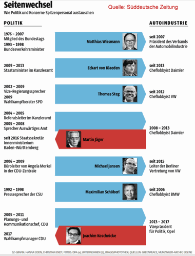 Seitenwechsel Politik-Autoindustrie SZ