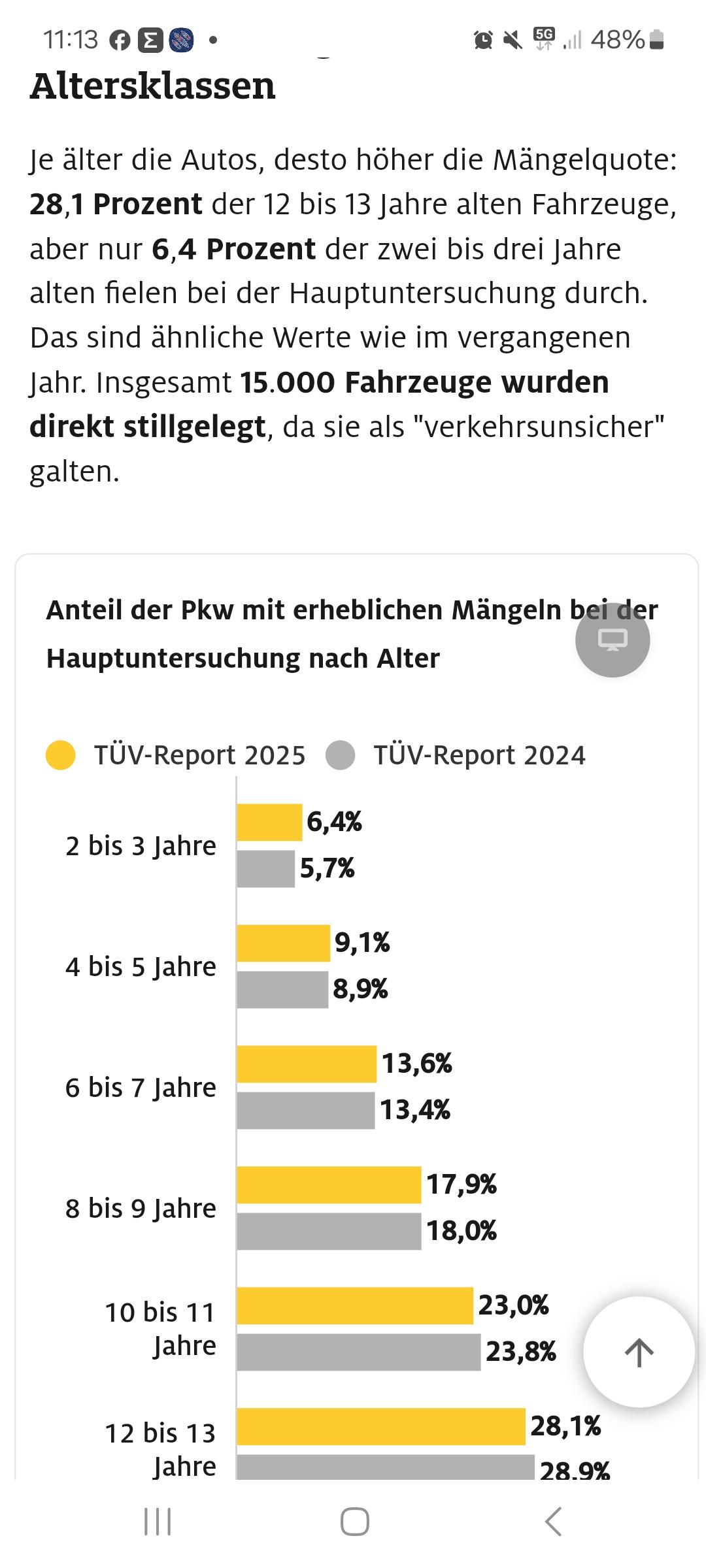 Petition gegen die Verkürzung von TÜV-Inspektionen