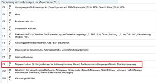 Auszug-belegung-motorraum-sicherungen-quelle-bolidenforum