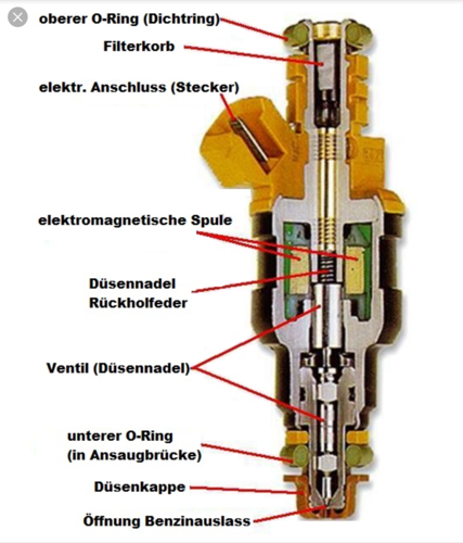 Einspritzventil