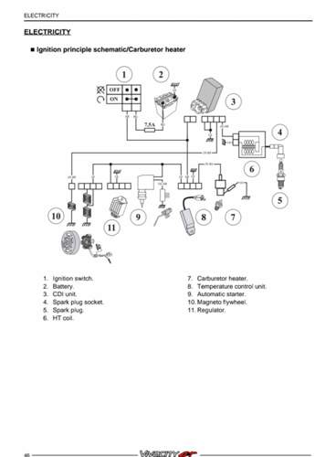 Schaltschema Vivacity 4T