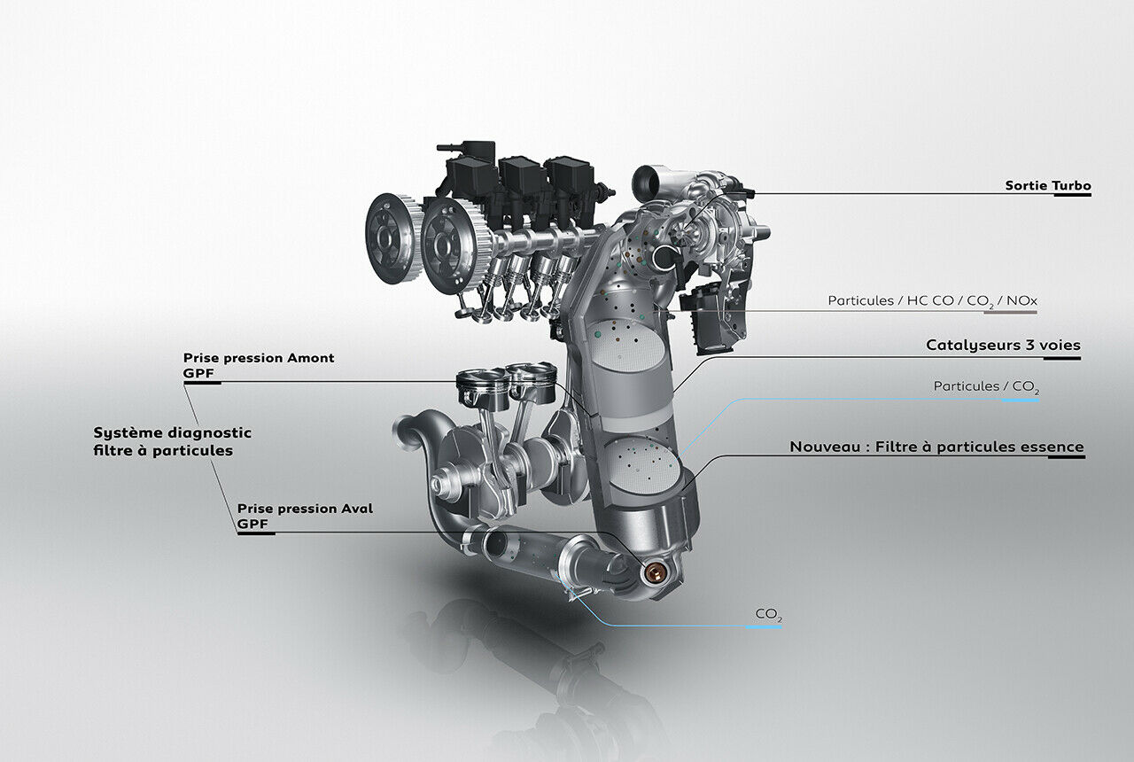 Auch Benzinmotoren brauchen für die strengen Abgasnormen Filter. Heute verlässt kein in Europa verkaufter Diesel- oder Benzin-Pkw ohne Partikelfilter ein Werk von Peugeot