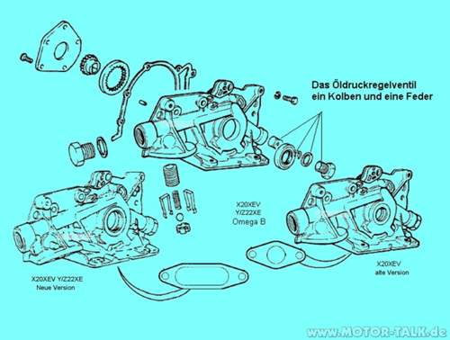 Oelpumpen-omega-b-alt-neu