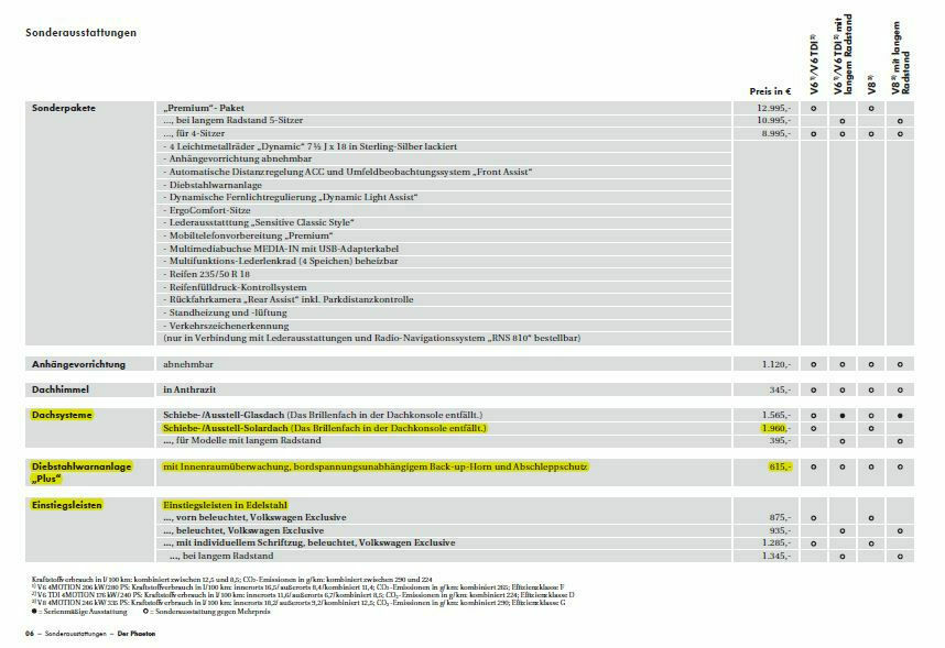 Phaeton Ausstattungsvarianten