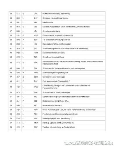 Beispiel-phaeton-ausstattungsliste