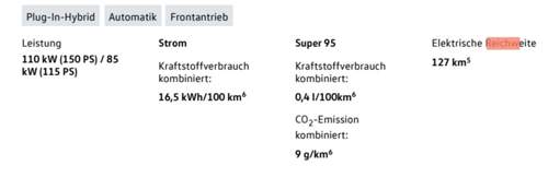 Reichweite nach der Konfiguration