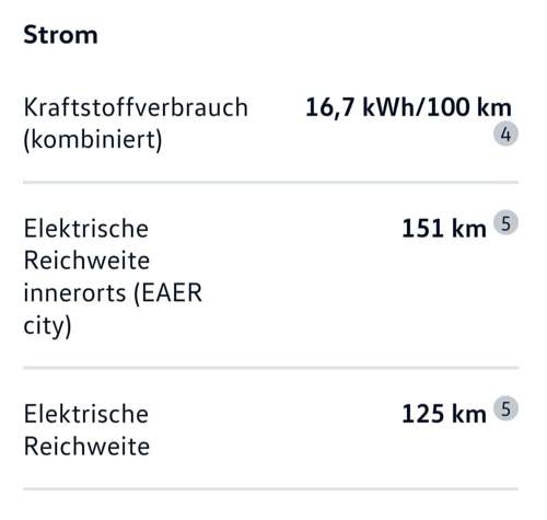 Reichweite vor der Konfiguration