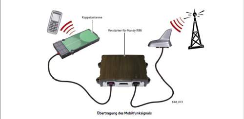 Koppelantenne