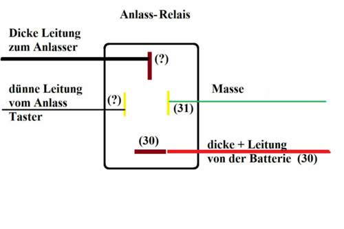 Anlass-Relais