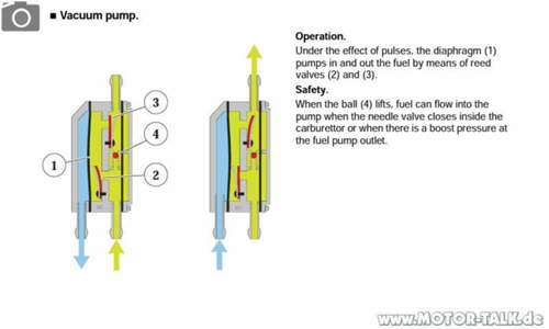 Kraftstoffpumpe