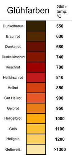 Gluehfarben