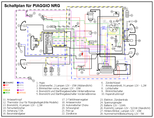 Piaggio-nrg