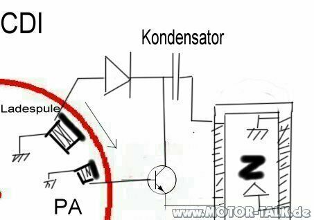 Piaggio springt nicht an!
