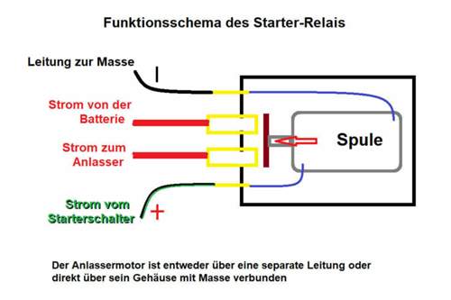 Starter-Relais